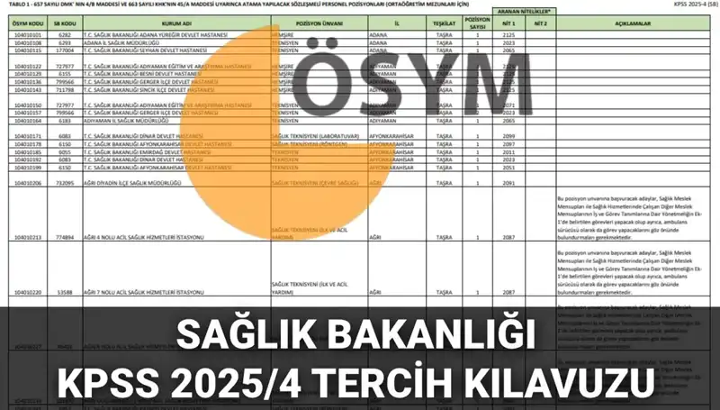 2025 Sağlık Bakanlığı Personel Alımı Tercih Kılavuzu Yayımlandı: 15 Bin 342 Kadro Detayları